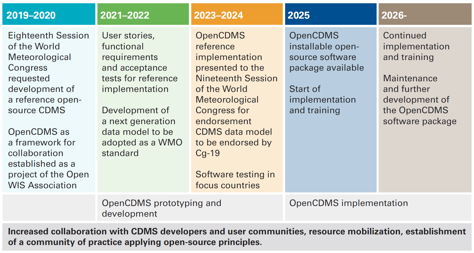 Roadmap image